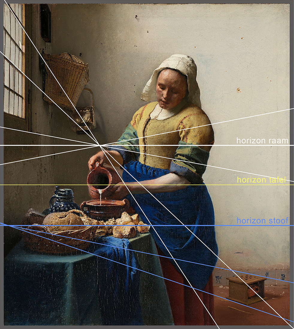 vermeer melkmeisje perspectieflijnen